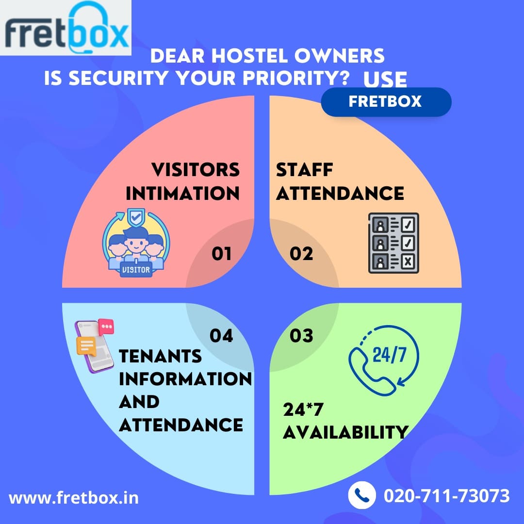 fretbox security priority